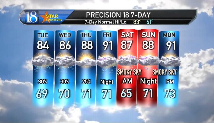 August 16, 11 PM Weather Forecast Update
